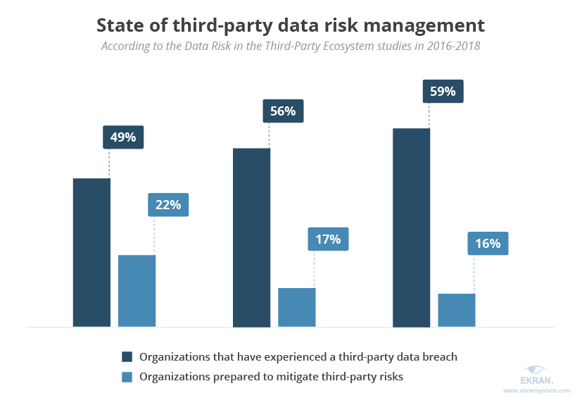 third-party vendor risk trends